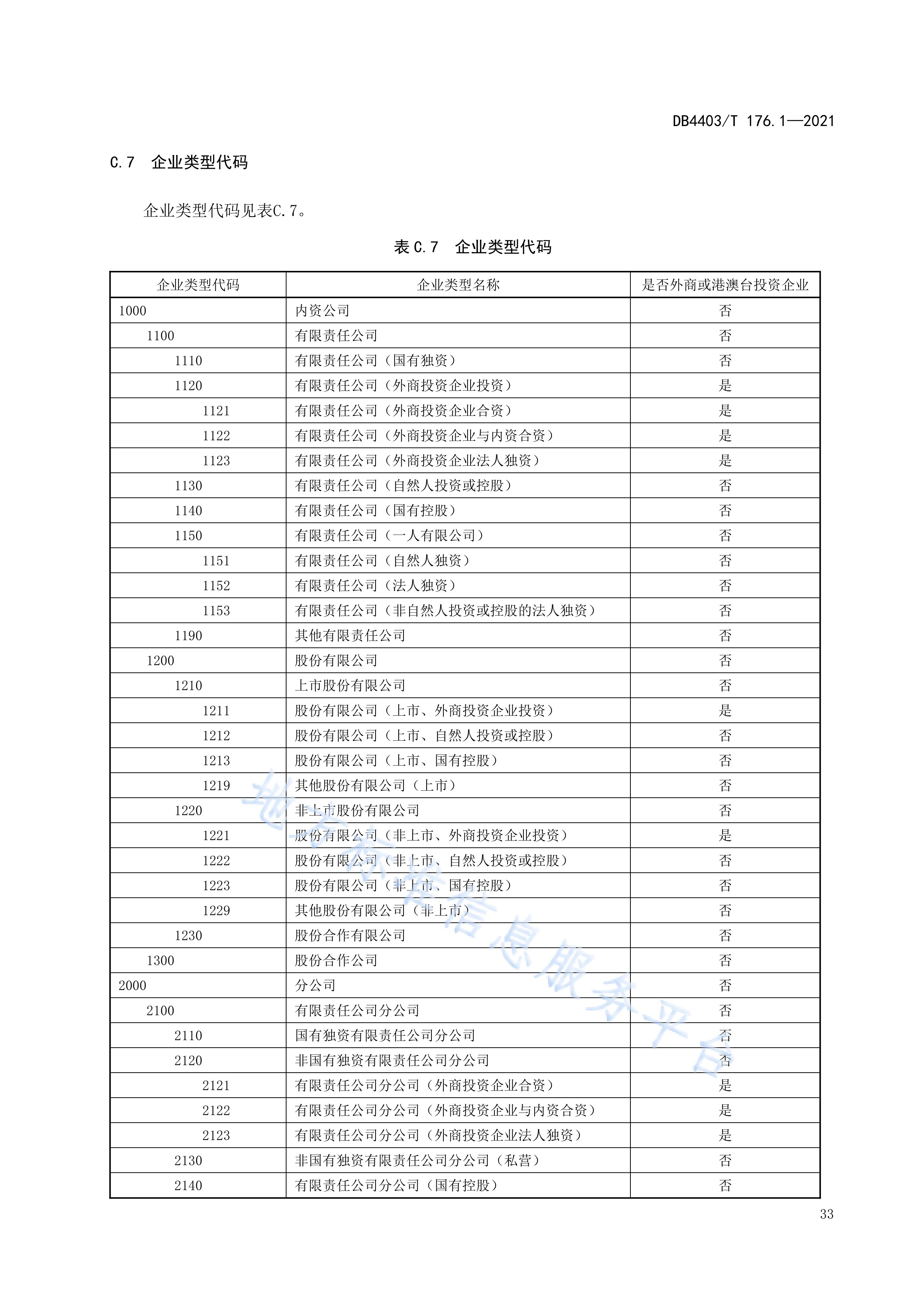 法人代码(法人代码是哪个)