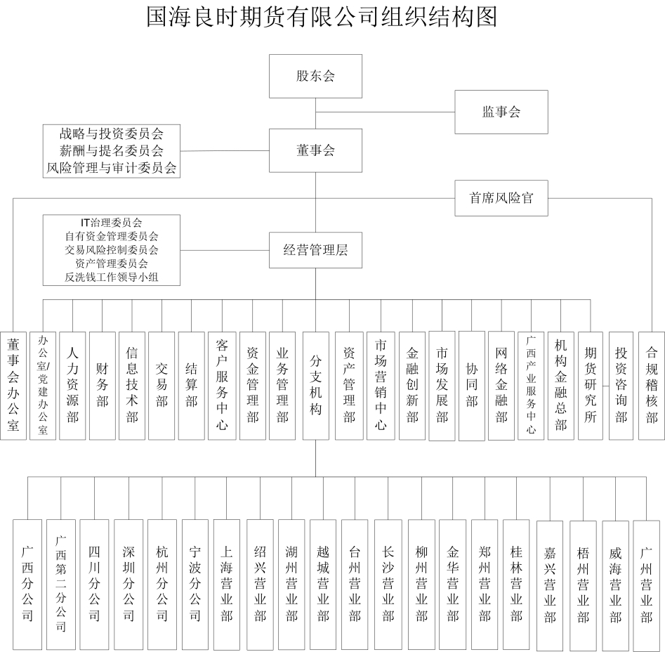 单位组织机构代码(事业单位组织机构代码) 单位组织机构代码(事业单位组织机构代码)