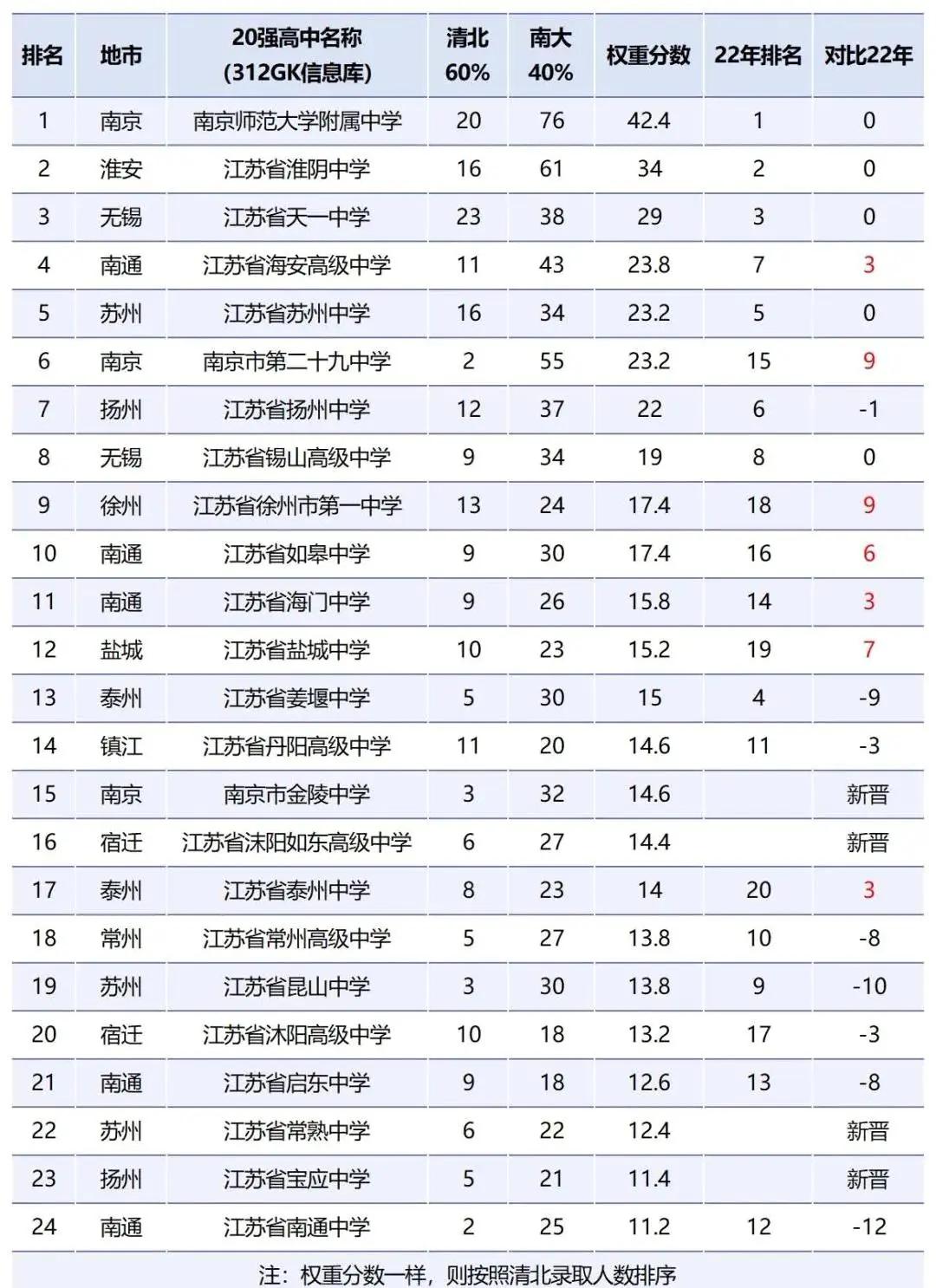 苏州私立高中排名一览表(苏州私立高中排名一览表最新) 苏州私立高中排名一览表(苏州私立高中排名一览表最新)