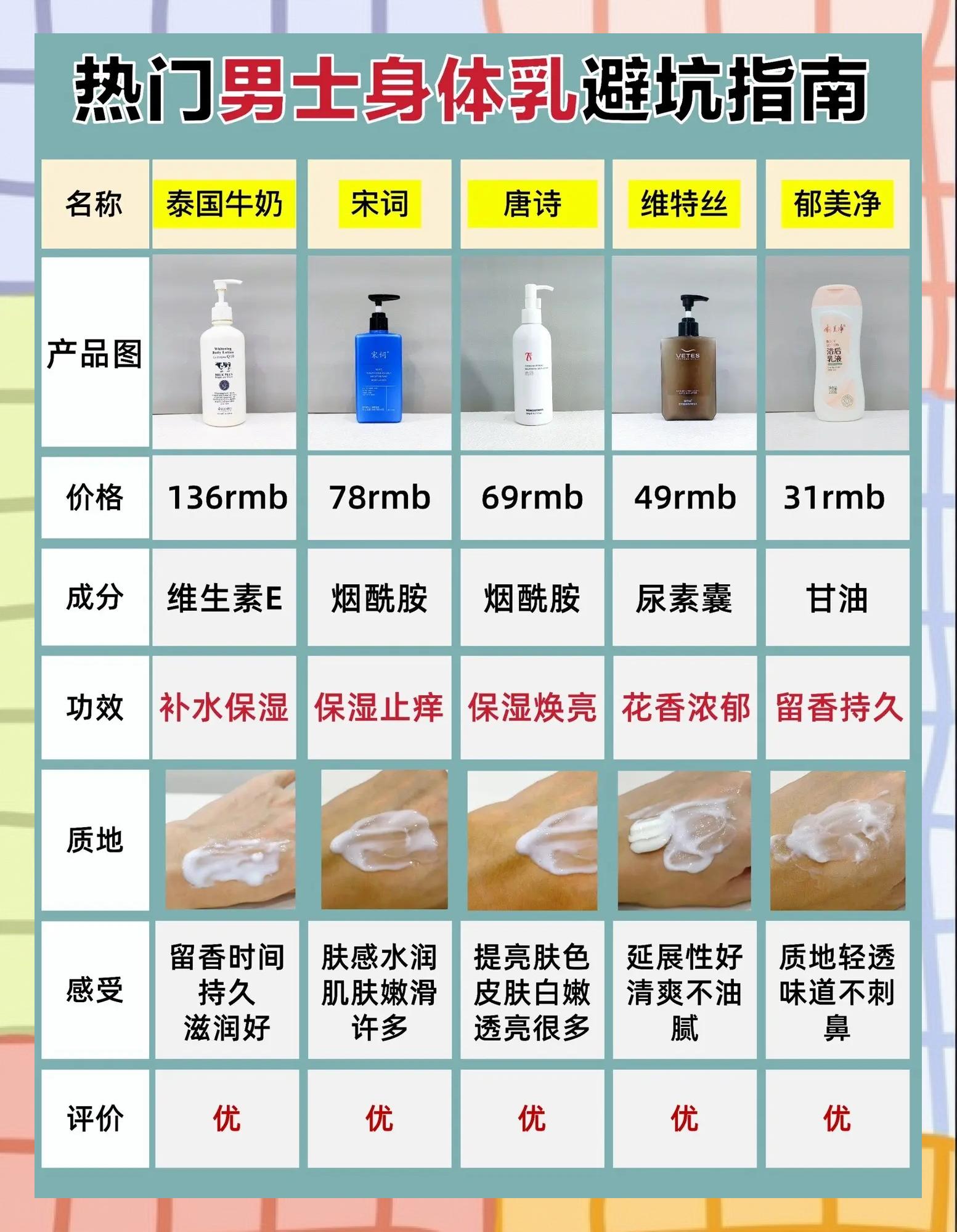 水和乳液的正确使用方法(水和乳液的正确使用方法图片)