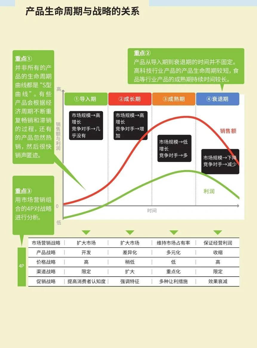 行业的生命周期分为(行业的生命周期分哪几个阶段?每一个阶段有哪些特征?)