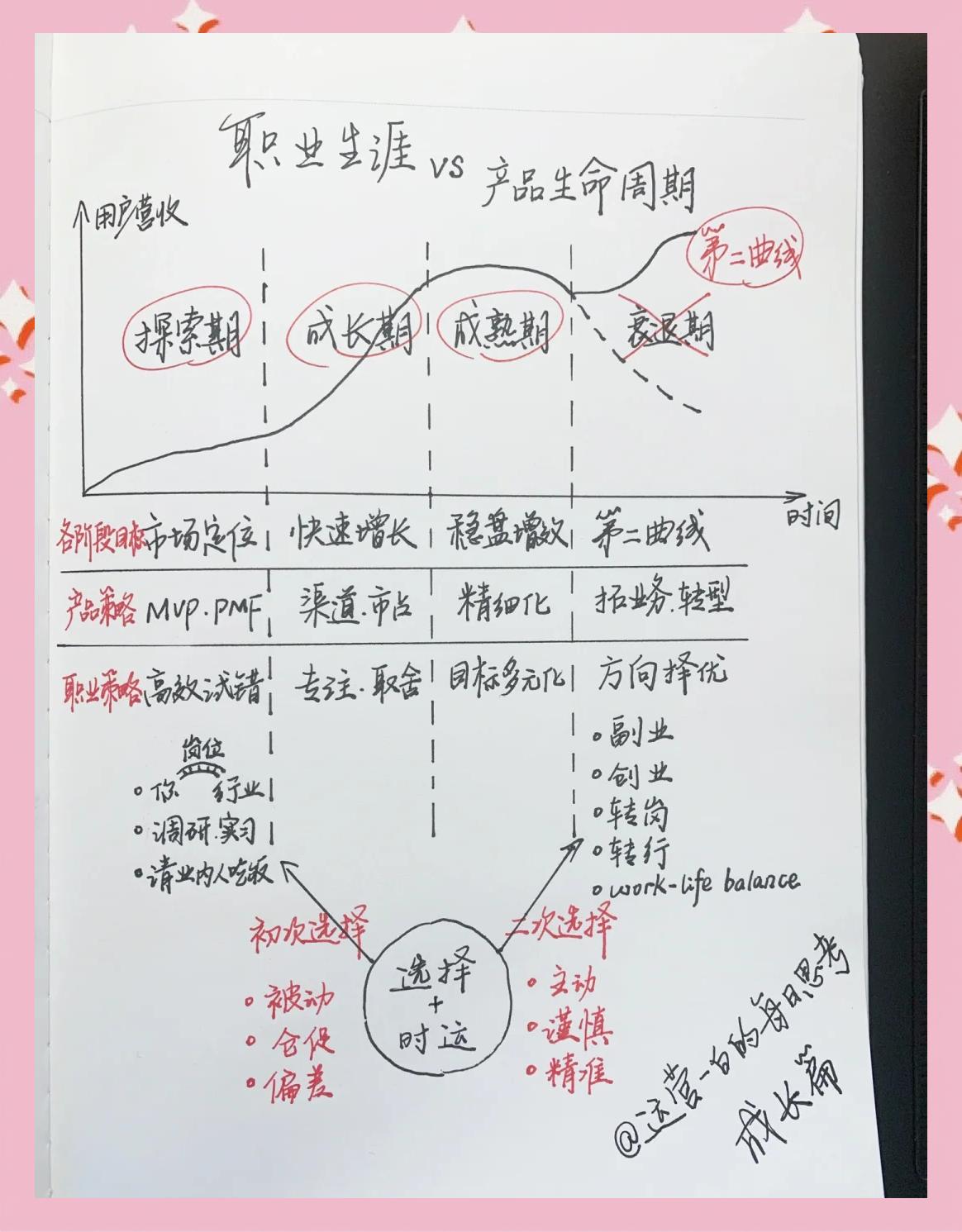 行业的生命周期分为(行业的生命周期分哪几个阶段?每一个阶段有哪些特征?)