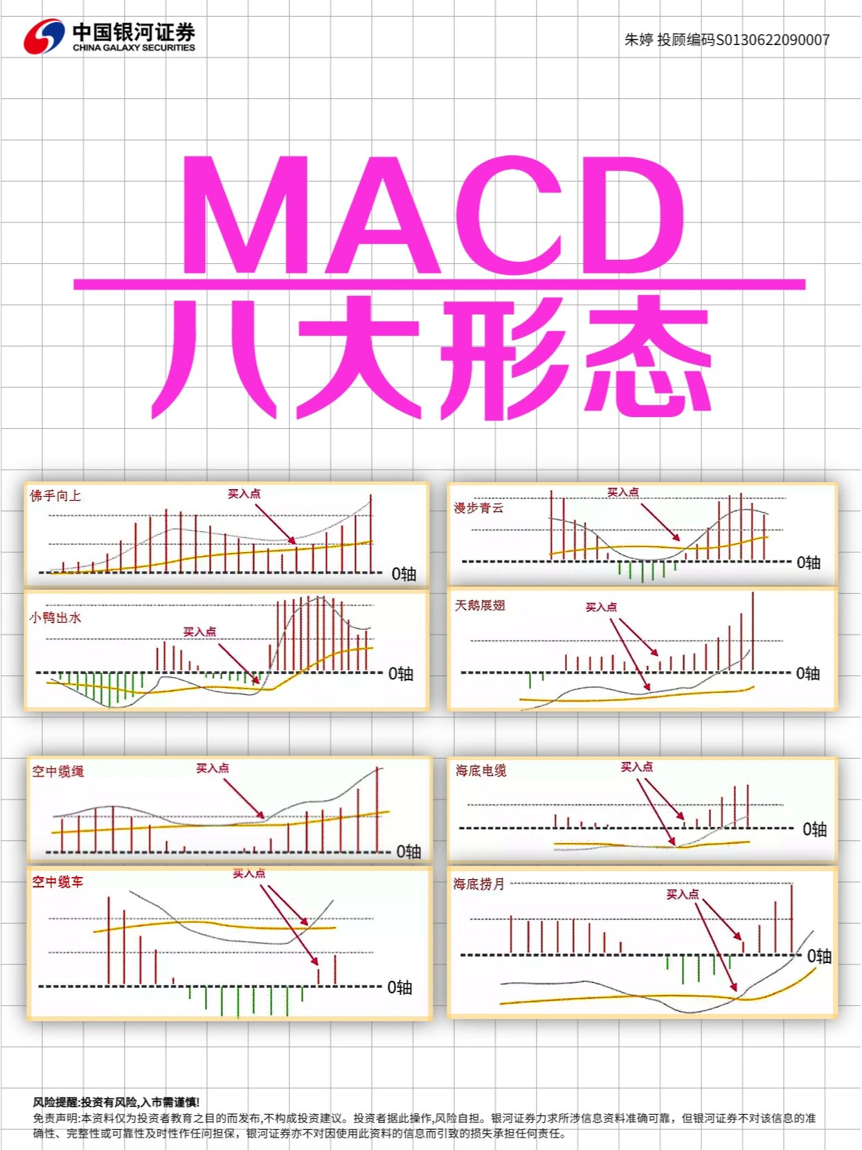 macd背离是什么意思图解(macd底背离是什么意思图解)
