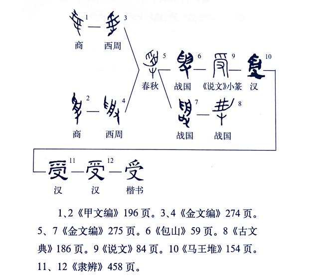 傅字组词(傅字组词语) 傅字组词(傅字组词语)