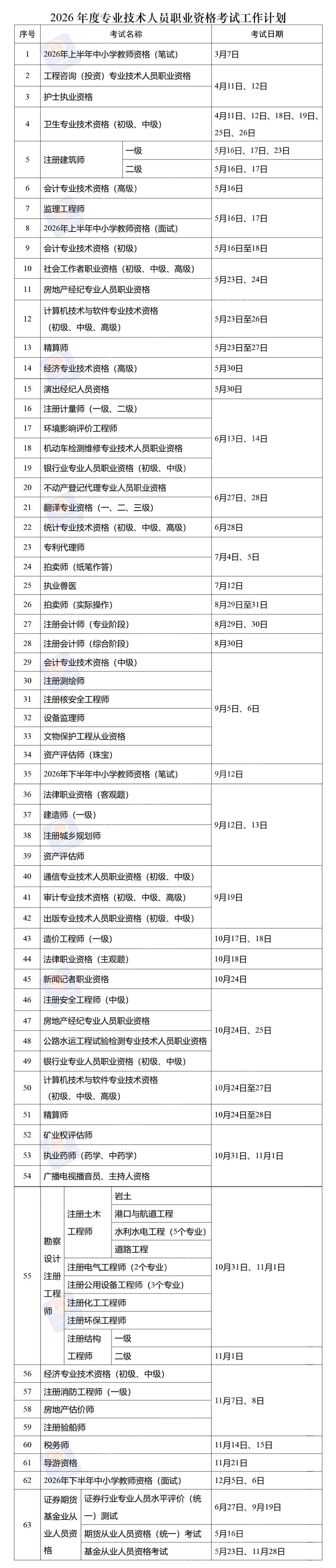 证券资格从业证考试报名时间(证券从业资格证考试报名时间及考试时间)