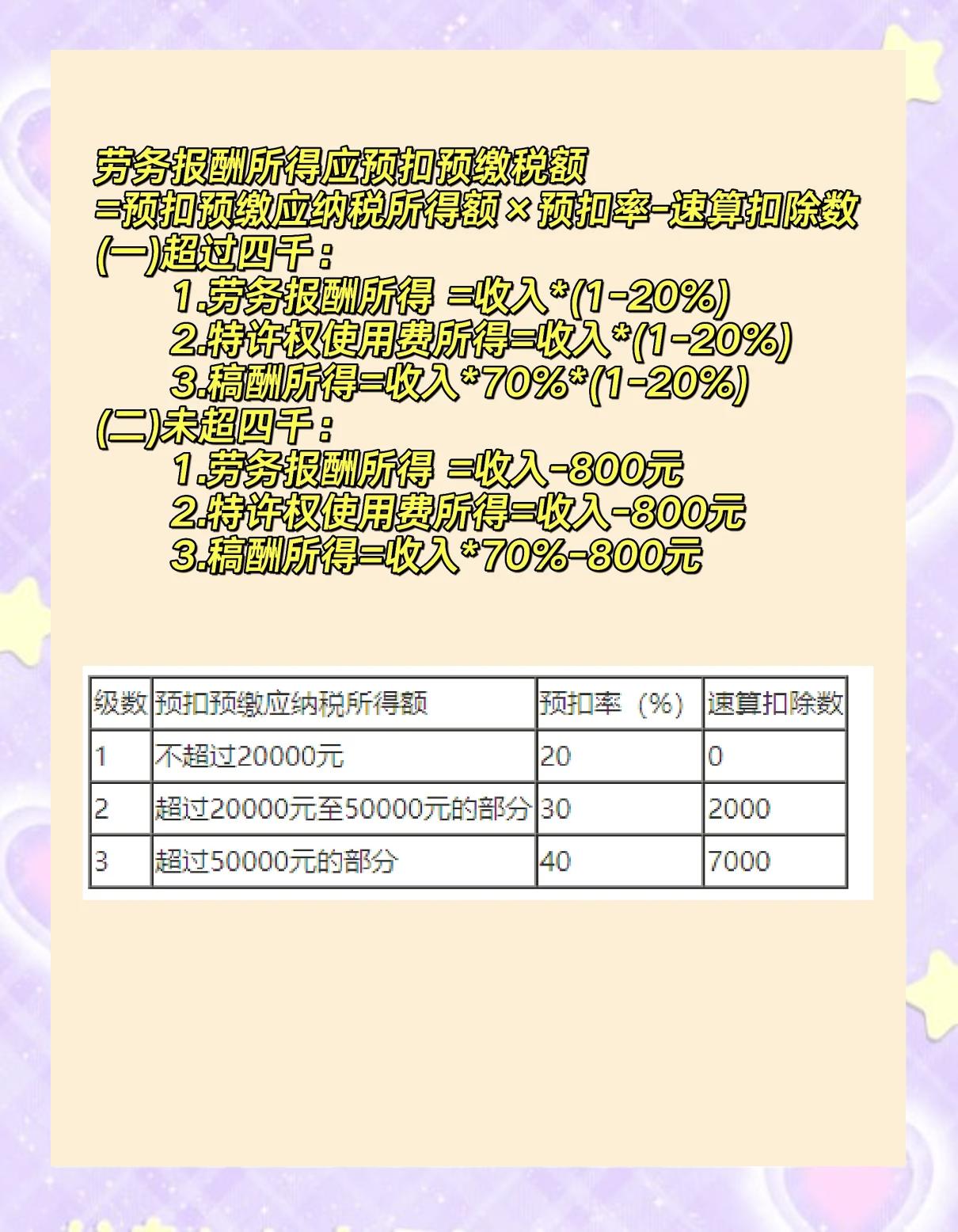 最新劳务费个人所得税计算器(劳务费个税计算器2020计算器) 最新劳务费个人所得税计算器(劳务费个税计算器2020计算器)