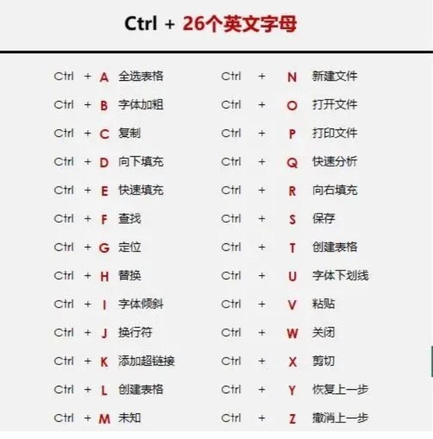 居中快捷键ctrl加什么(文字居中快捷键ctrl加什么)