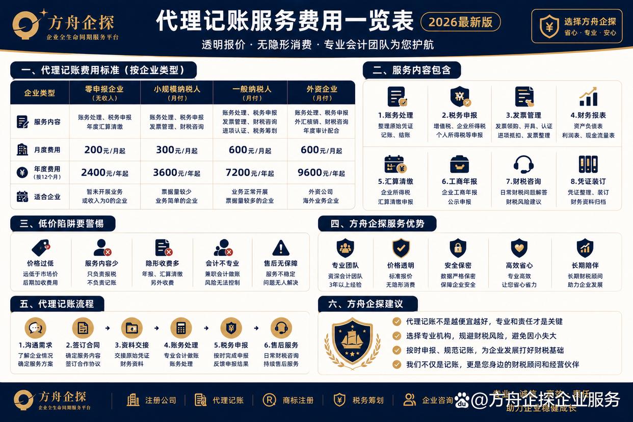 代理记账一个月多少钱(代理记账一个月多少钱?)