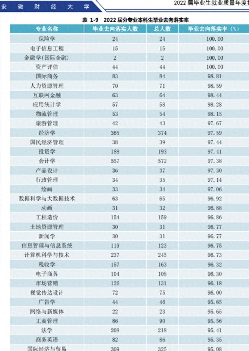 会计信息管理就业方向及前景(会计信息管理就业方向及前景分析) 会计信息管理就业方向及前景(会计信息管理就业方向及前景分析)