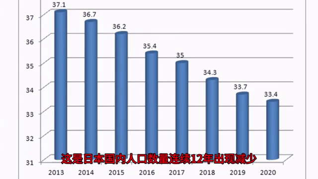 日本人口面积多少人口(日本人口面积相当于中国哪个省)