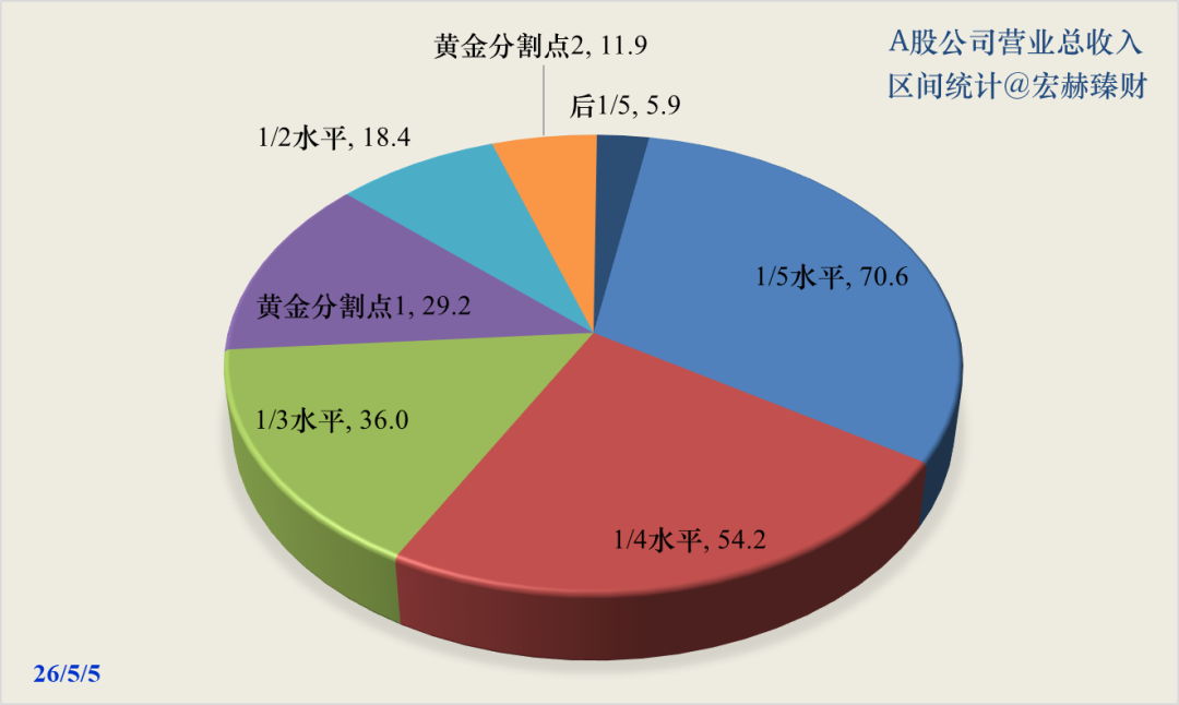 营业额和营业收入区别(营业额和营业收入的关系) 营业额和营业收入区别(营业额和营业收入的关系)
