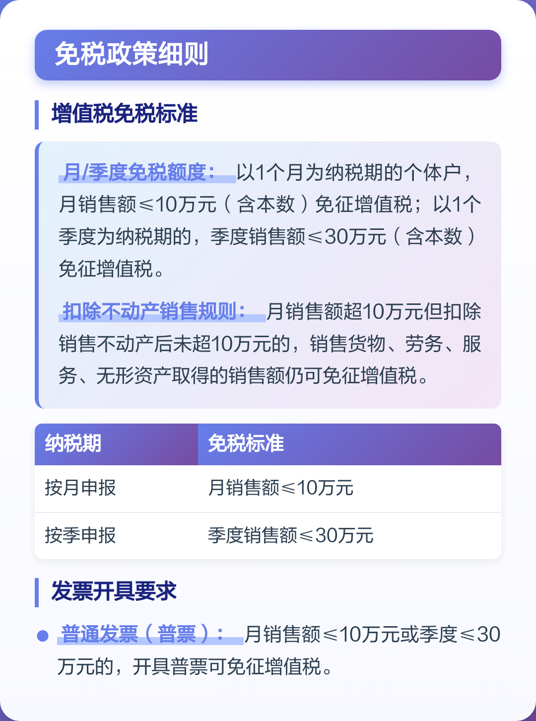 个体户起征点(个体户起征点销售额)