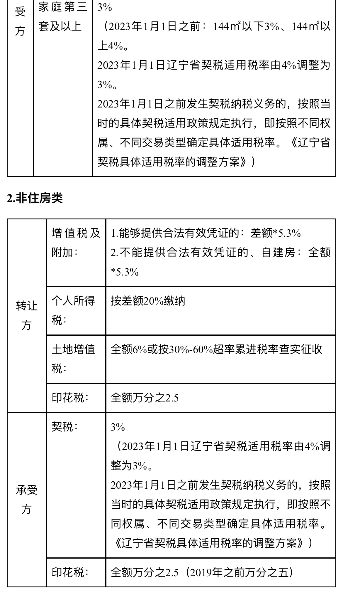 个人出租房屋税率(农村出租房屋要交税吗)