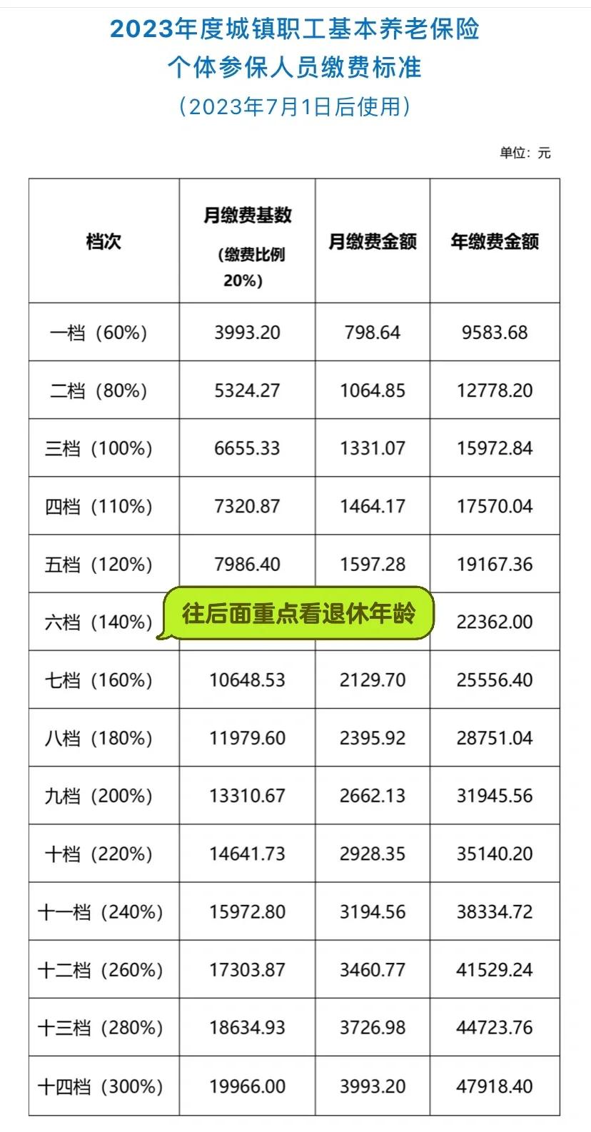 灵活就业养老金低(灵活就业人员养老金上调吗)