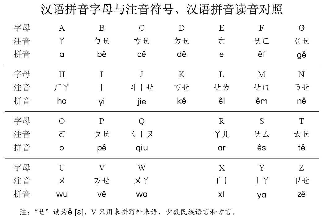 邮箱拼音(网易邮箱拼音) 邮箱拼音(网易邮箱拼音)