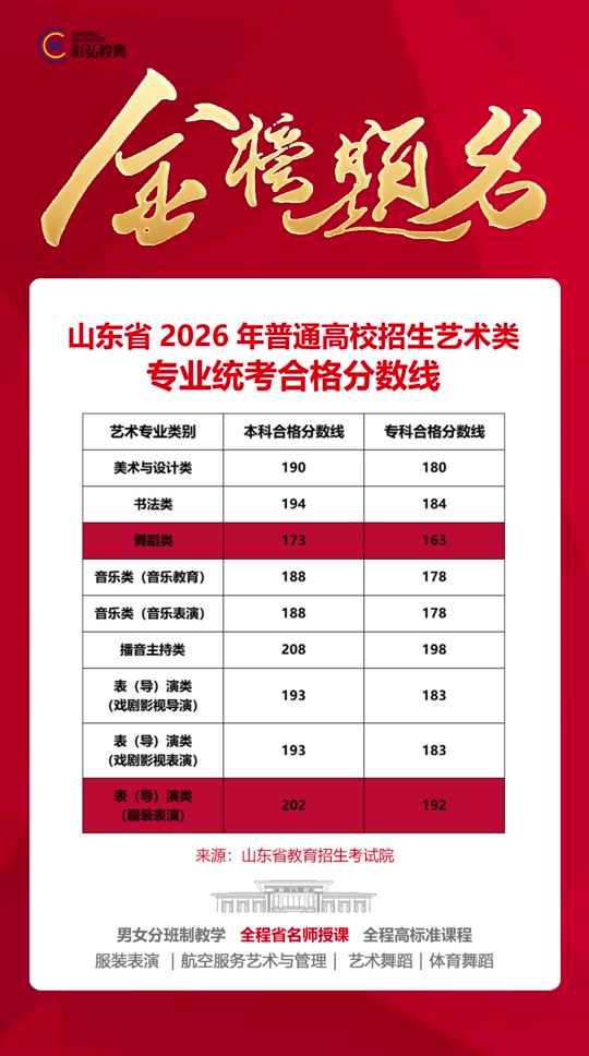 2022艺术生综合分计算公式(2022艺术生综合分计算公式是什么)