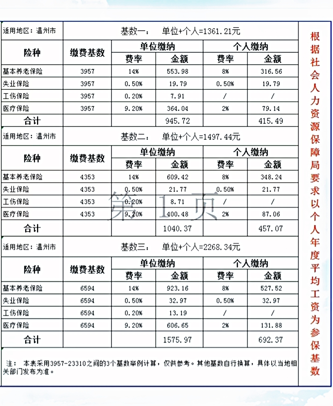 社保基数有几档(芜湖社保基数有几档) 社保基数有几档(芜湖社保基数有几档)