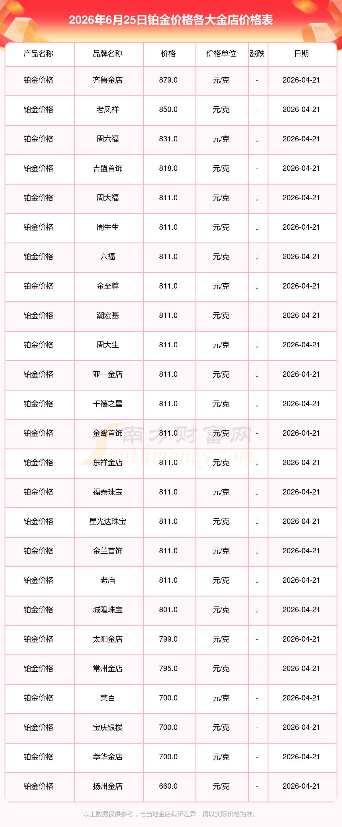 黄金平台排名(黄金平台排名前十有哪些) 黄金平台排名(黄金平台排名前十有哪些)