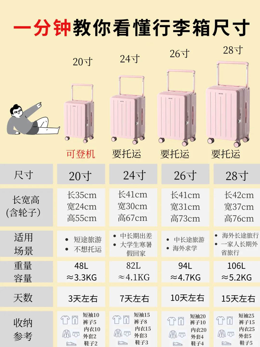 国际标准集装箱尺寸规格表(分析国际标准集装箱规格有哪些)
