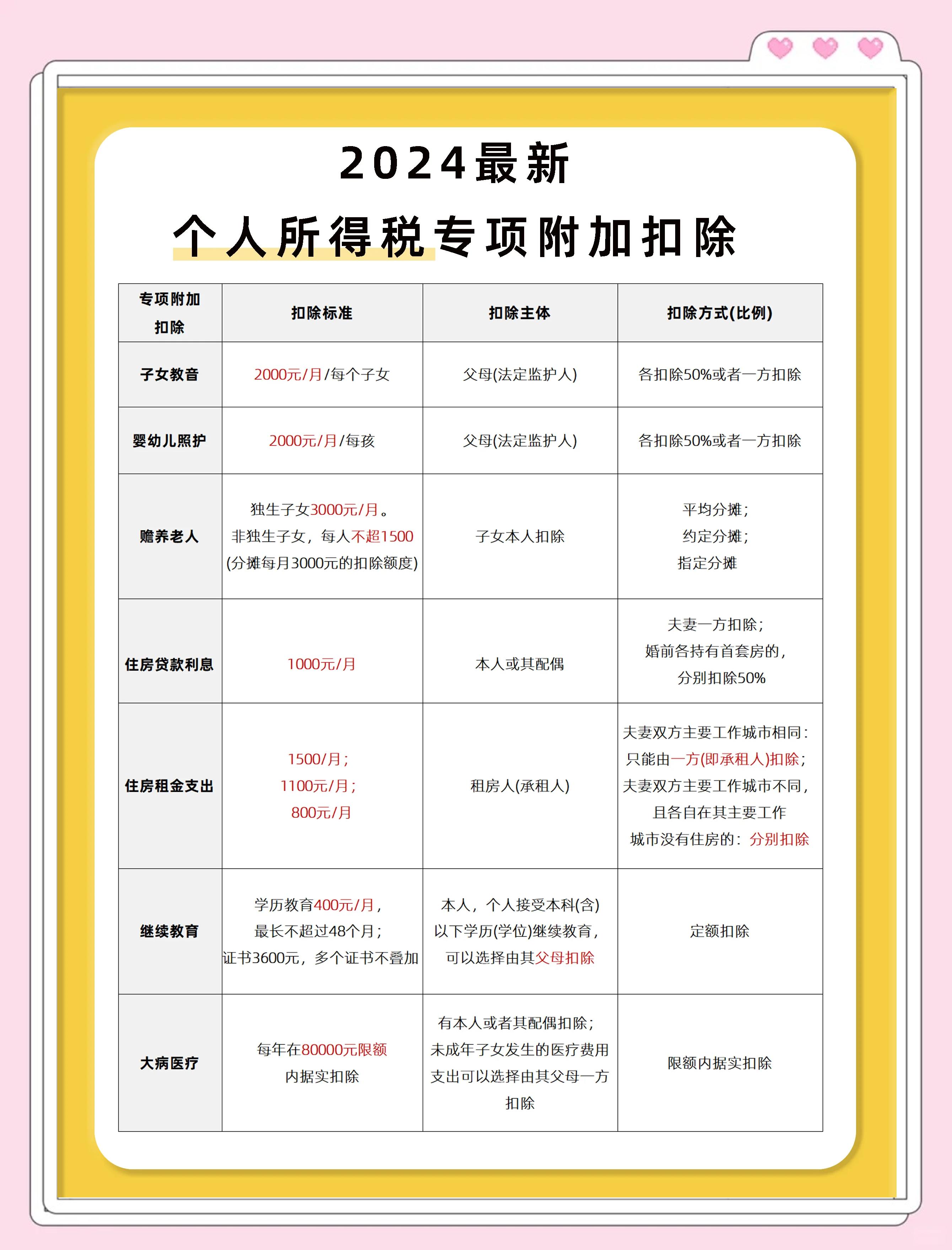 三个附加税怎么计算(三个附加税税率是多少)