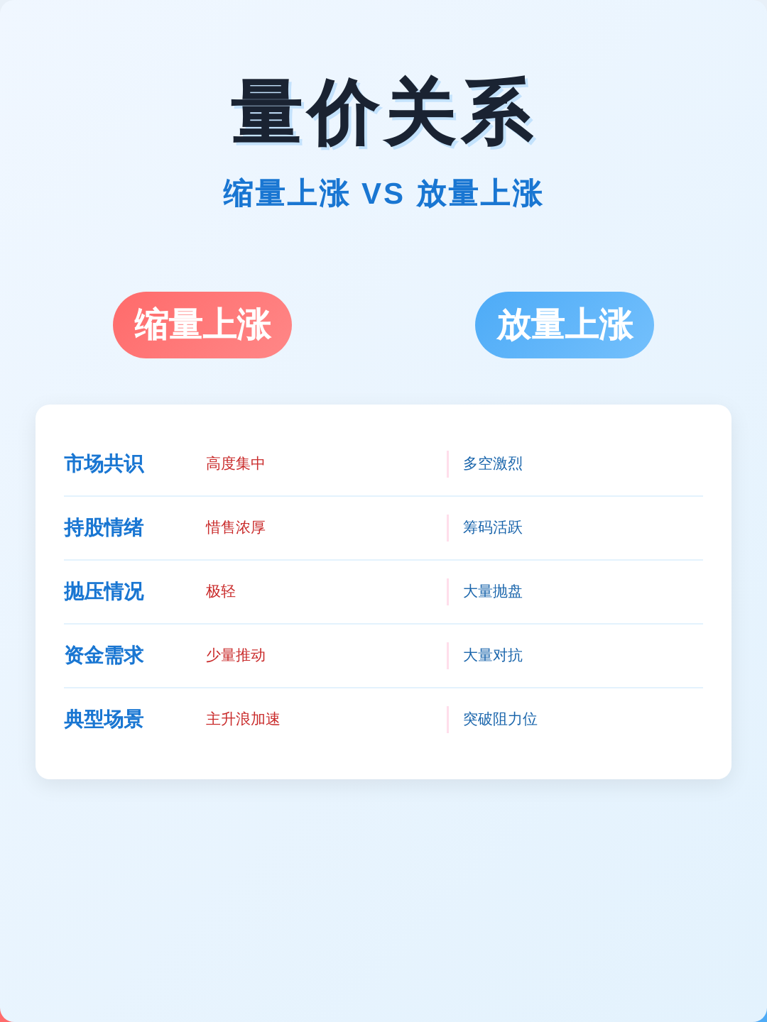 什么叫放量什么叫缩量(什么是放量和缩量百度百科) 什么叫放量什么叫缩量(什么是放量和缩量百度百科)