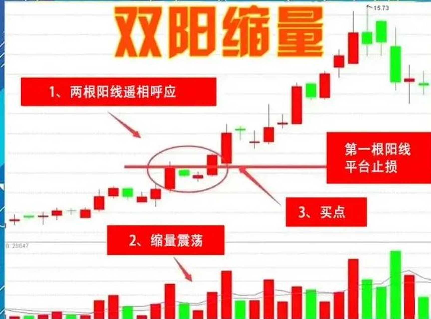 什么叫放量什么叫缩量(什么是放量和缩量百度百科) 什么叫放量什么叫缩量(什么是放量和缩量百度百科)