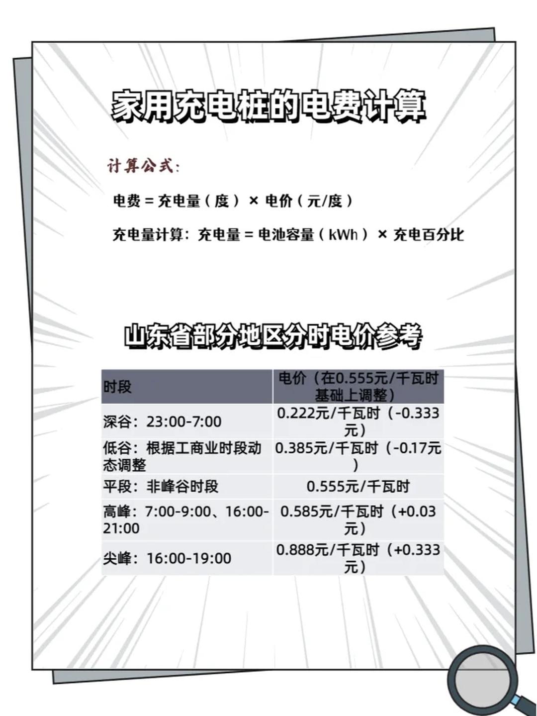 电费税率(电费税率调整) 电费税率(电费税率调整)