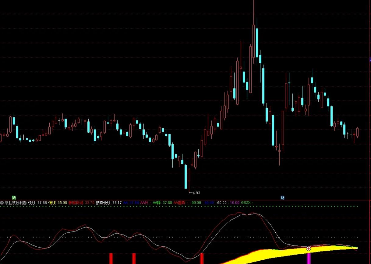 通达信指标源码大全(通达信指标源码大全下载) 通达信指标源码大全(通达信指标源码大全下载)