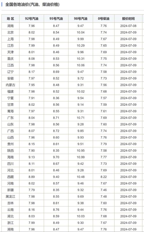 中石化紧急送油服务多少钱(中石化紧急送油服务多少钱一次)