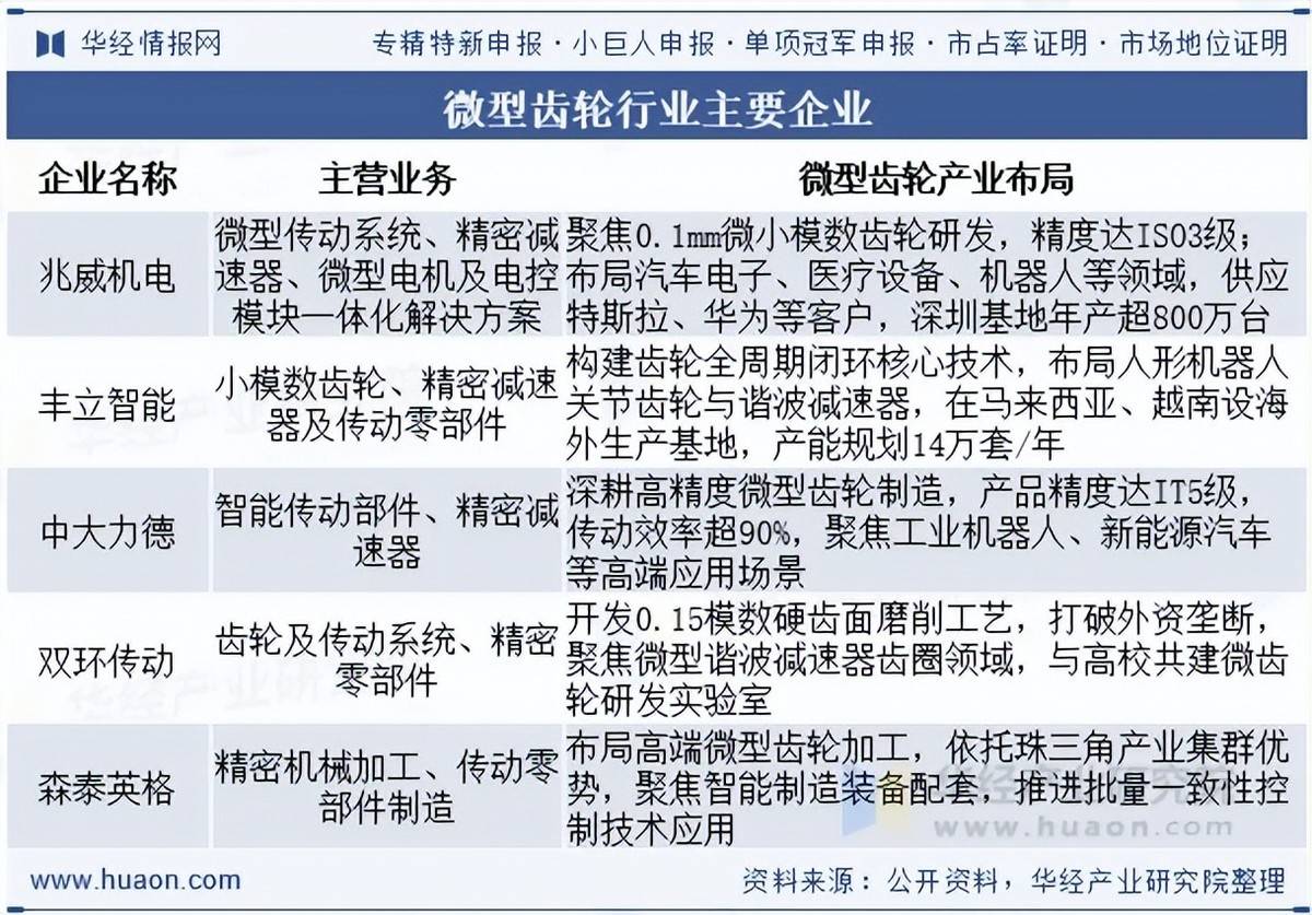 企业行业分类(企业行业分类一览表) 企业行业分类(企业行业分类一览表)