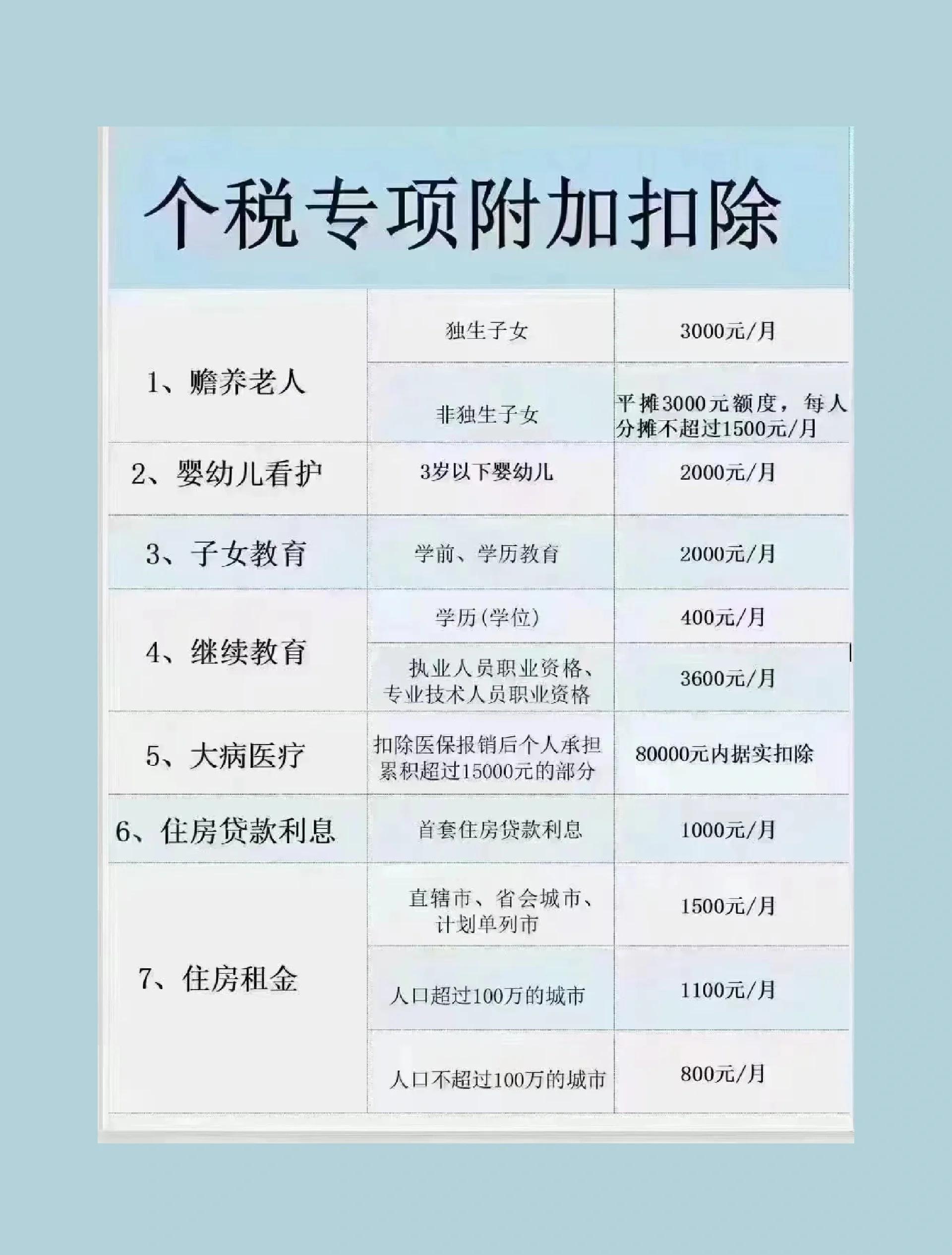 代扣代缴个人所得税会计分录(公司为个人代扣代缴个人所得税会计分录) 代扣代缴个人所得税会计分录(公司为个人代扣代缴个人所得税会计分录)