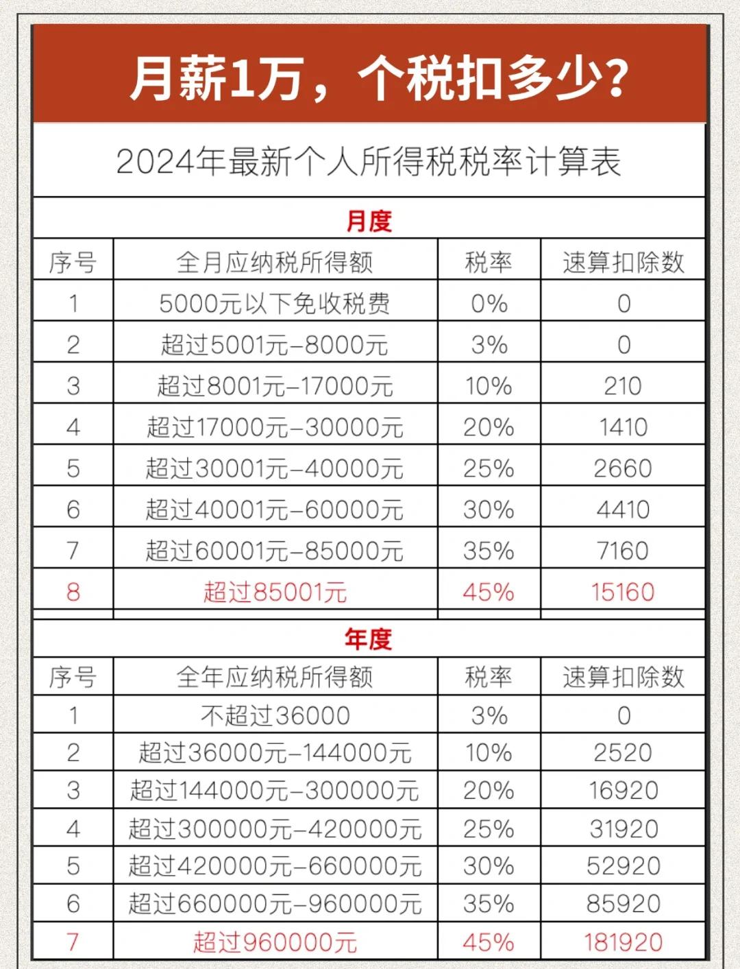 个体户一个月超过多少要交税(个体工商户每月收入多少才上税)
