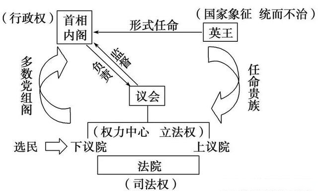 君主立宪制国家(君主立宪制国家吗)
