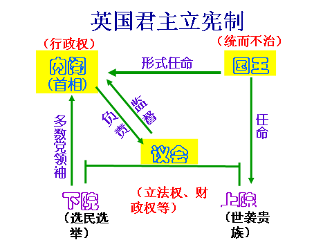 君主立宪制国家(君主立宪制国家吗)