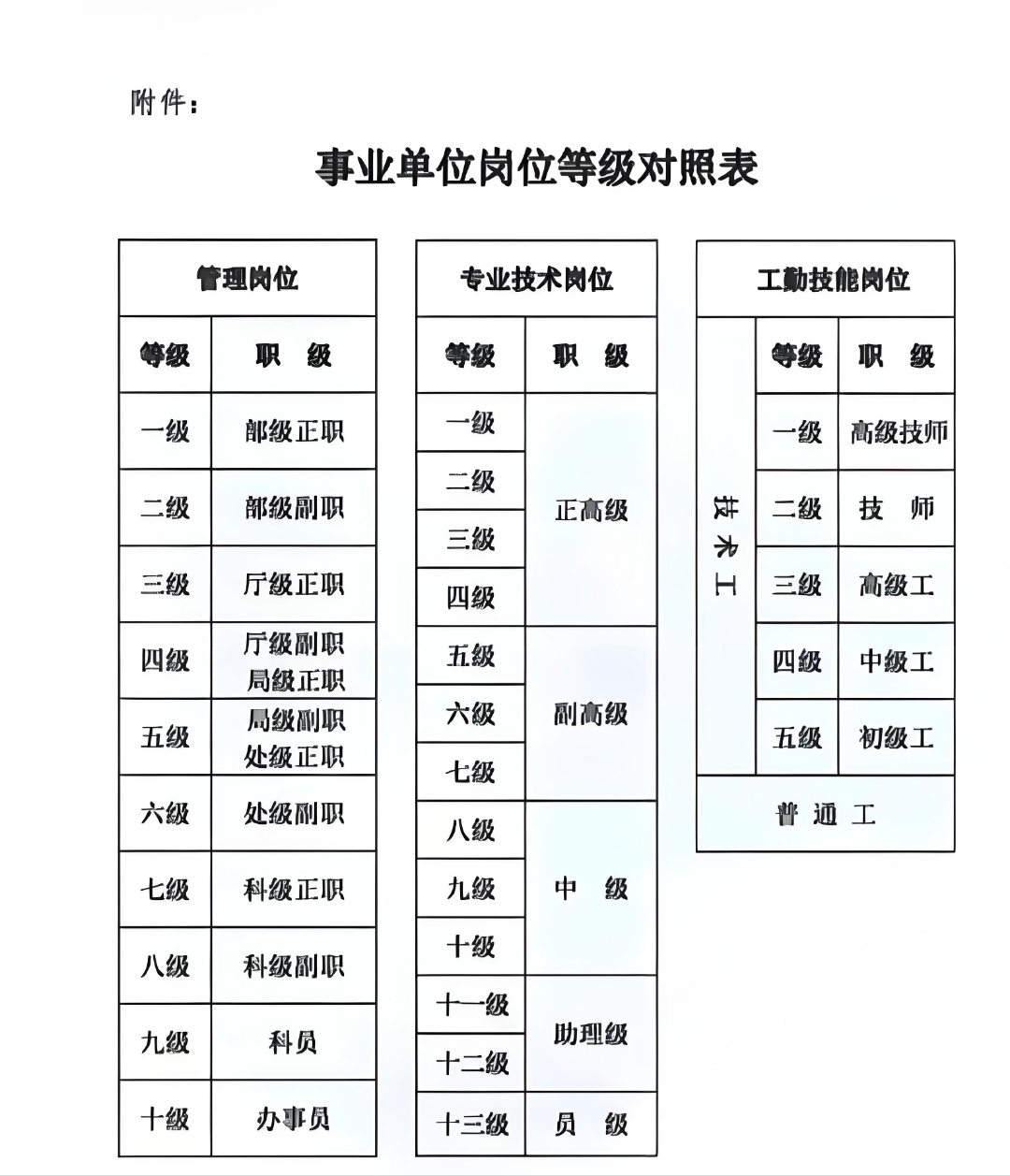 国有独资正式员工算什么编制(国有独资公司员工是国家公职人员吗)