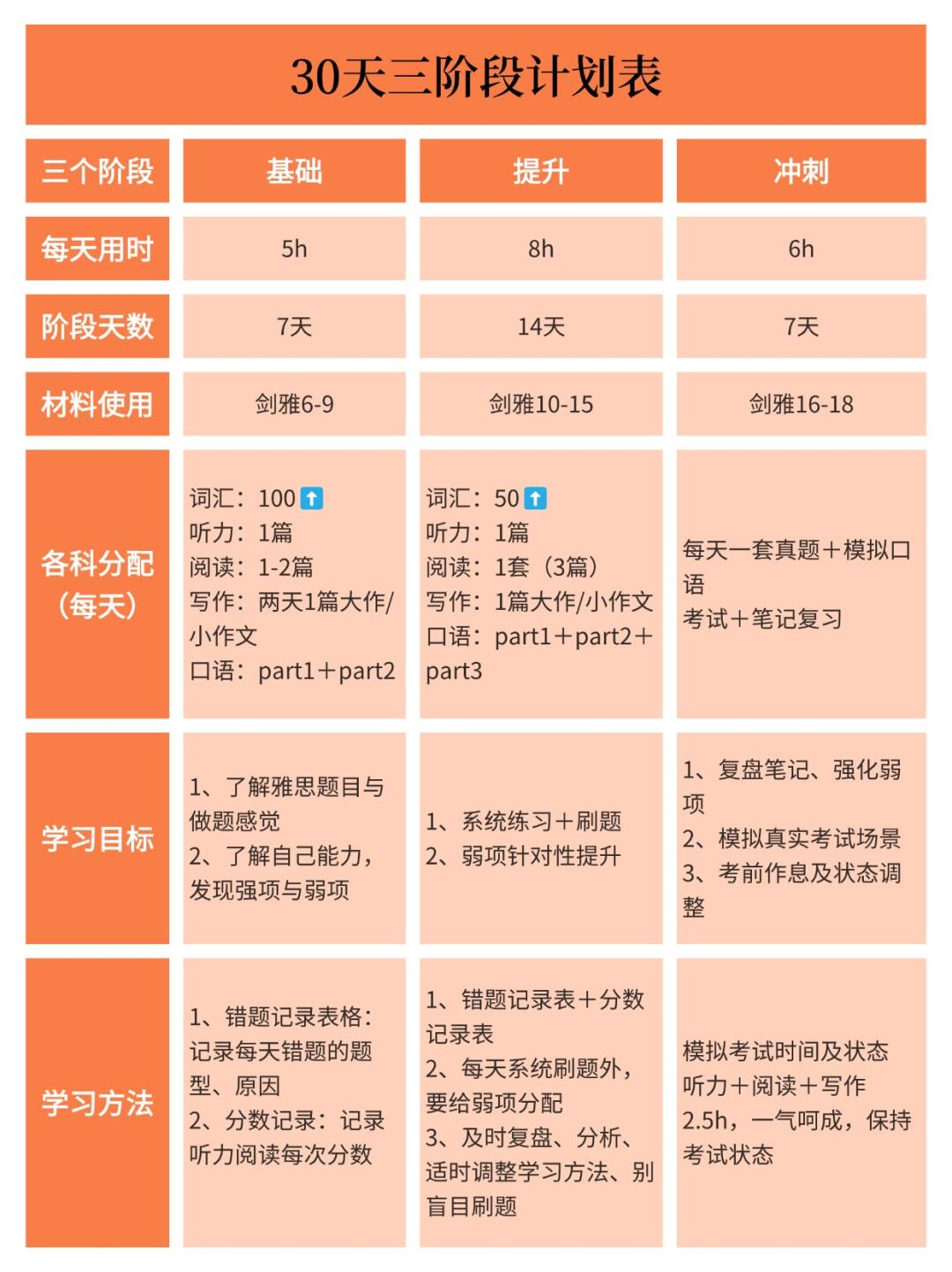 雅思报考条件及流程(雅思报考条件及流程要求) 雅思报考条件及流程(雅思报考条件及流程要求)