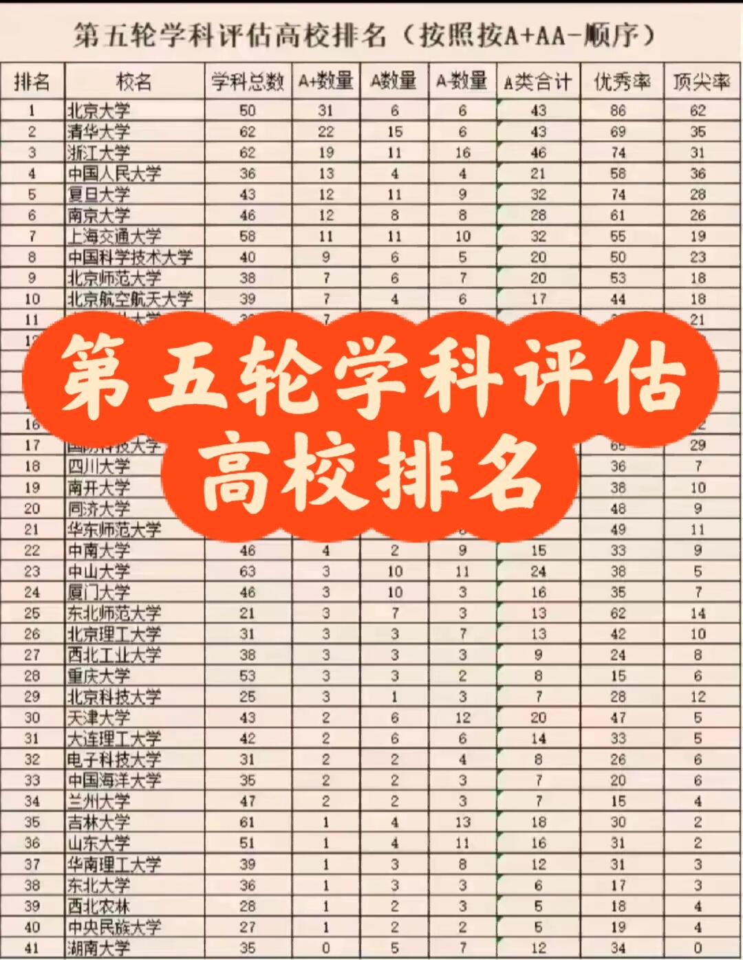 南京大学a+学科名单的简单介绍 南京大学a+学科名单的简单介绍