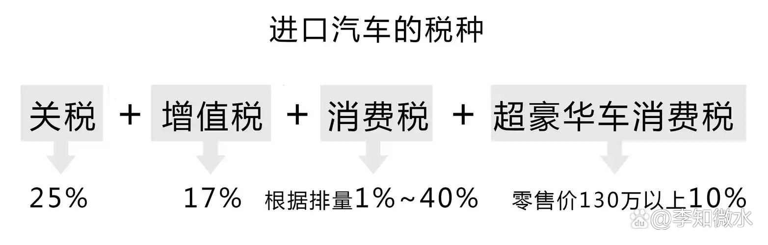超豪华小汽车消费税征收环节(超豪华小汽车消费税征收环节有几个)