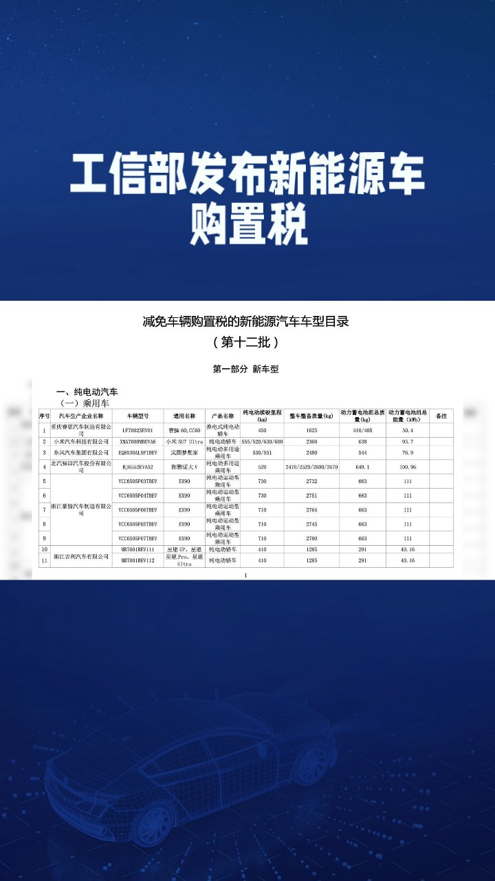 超豪华小汽车消费税征收环节(超豪华小汽车消费税征收环节有几个)
