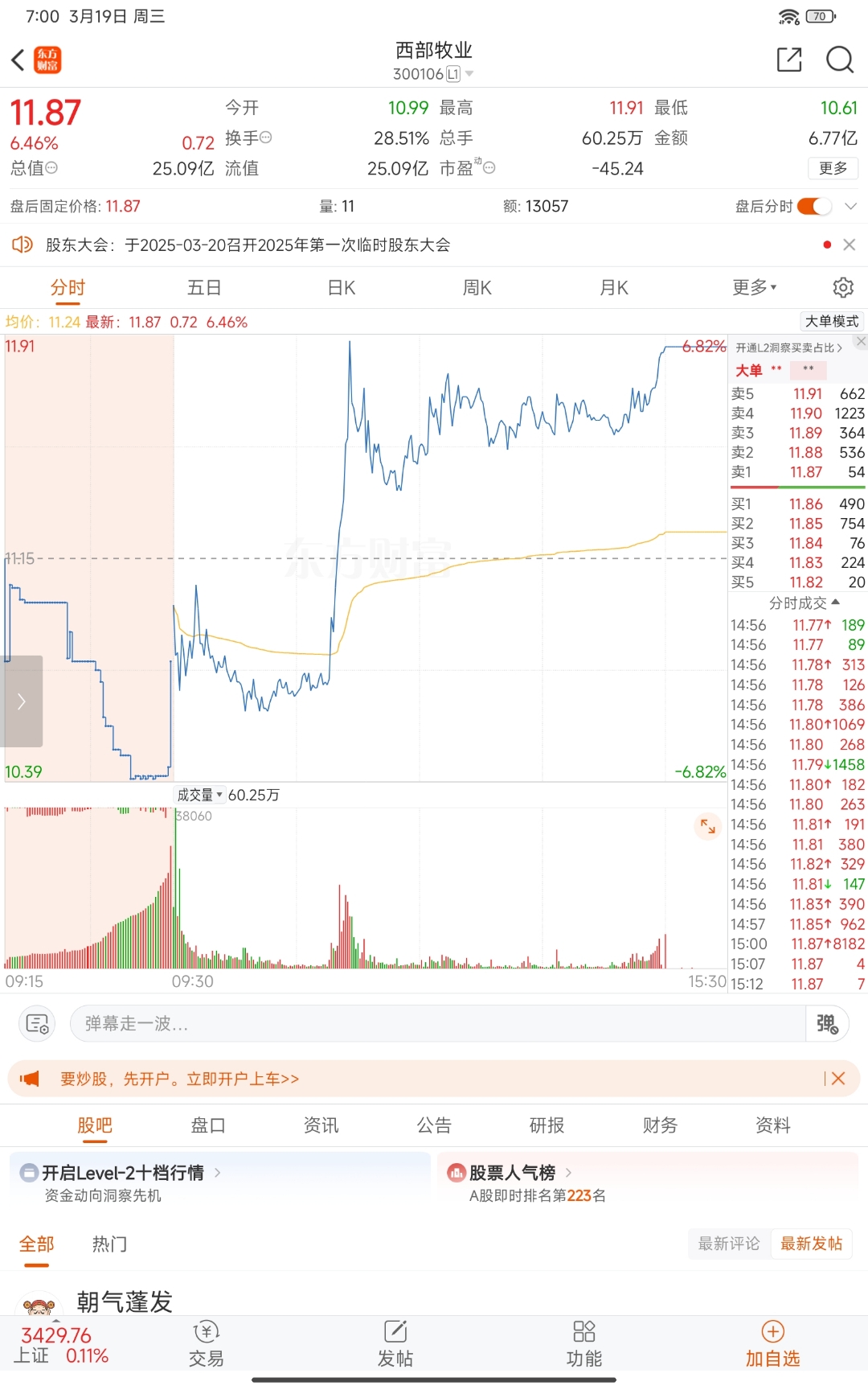 缩量上涨是诱多还是诱空(低位缩量上涨是诱多还是诱空)