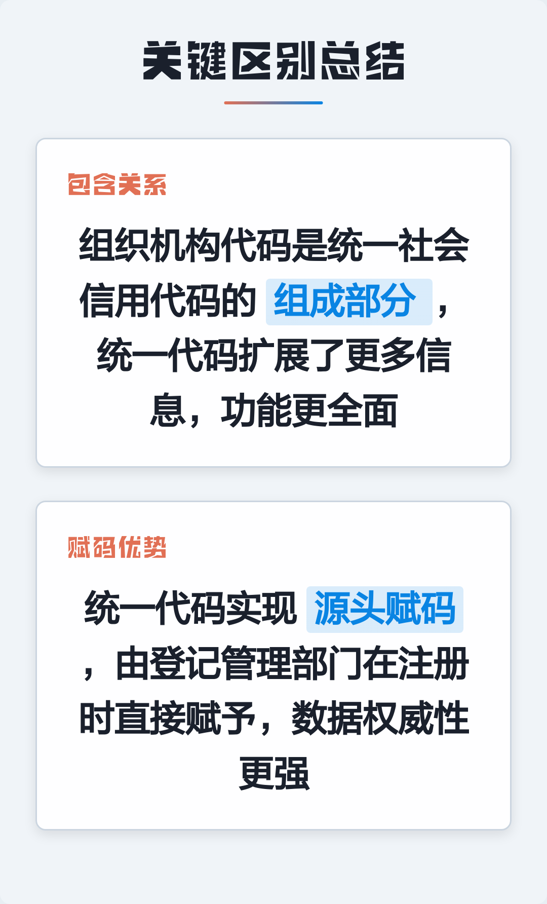 18位统一社会信用代码是多少(18位统一社会信用代码第三位到第八位) 18位统一社会信用代码是多少(18位统一社会信用代码第三位到第八位)