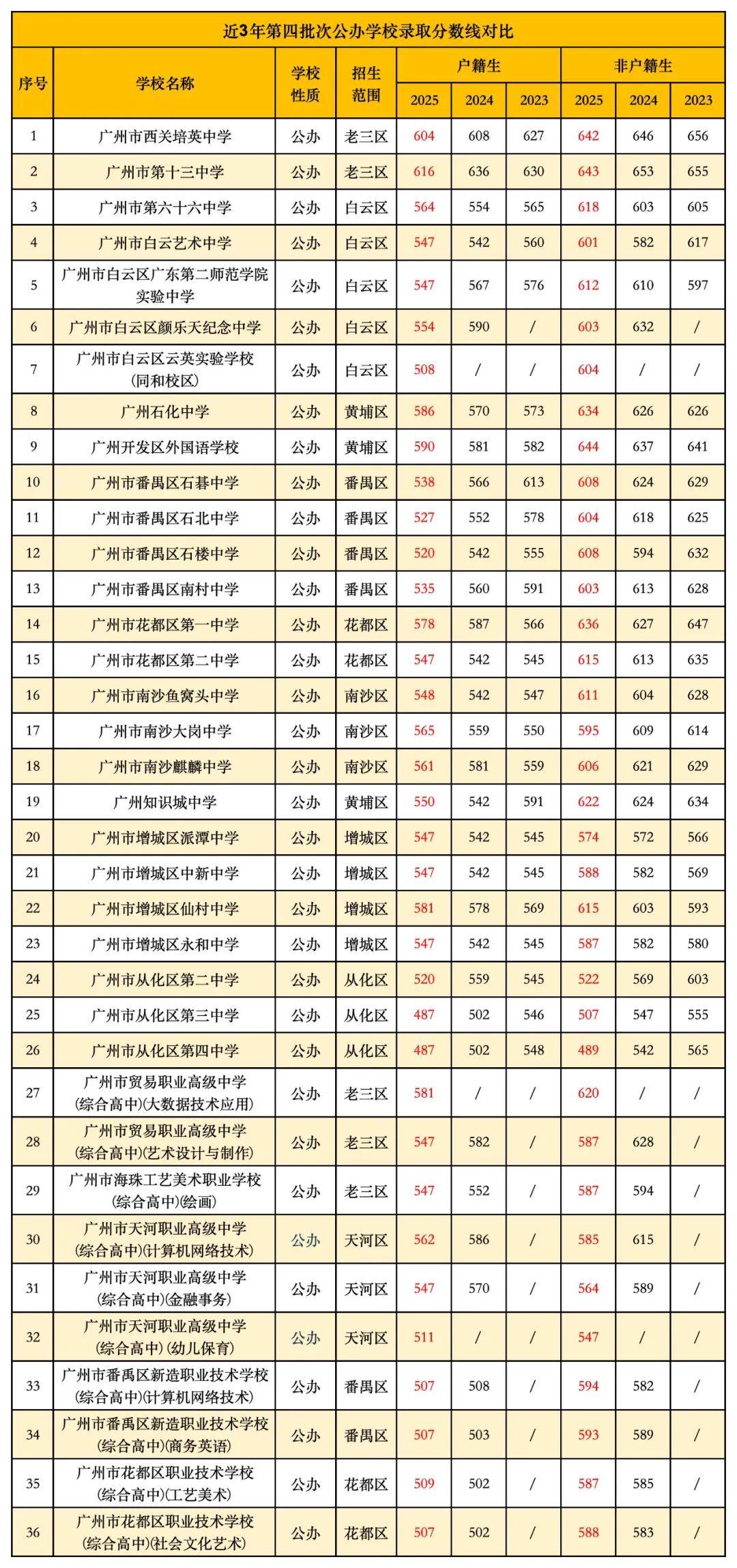 育英高中录取分数线(金井育英高中录取分数线) 育英高中录取分数线(金井育英高中录取分数线)