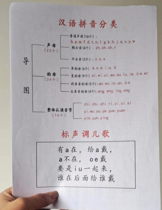 扎堆的拼音(扎堆的扎怎么写) 扎堆的拼音(扎堆的扎怎么写)