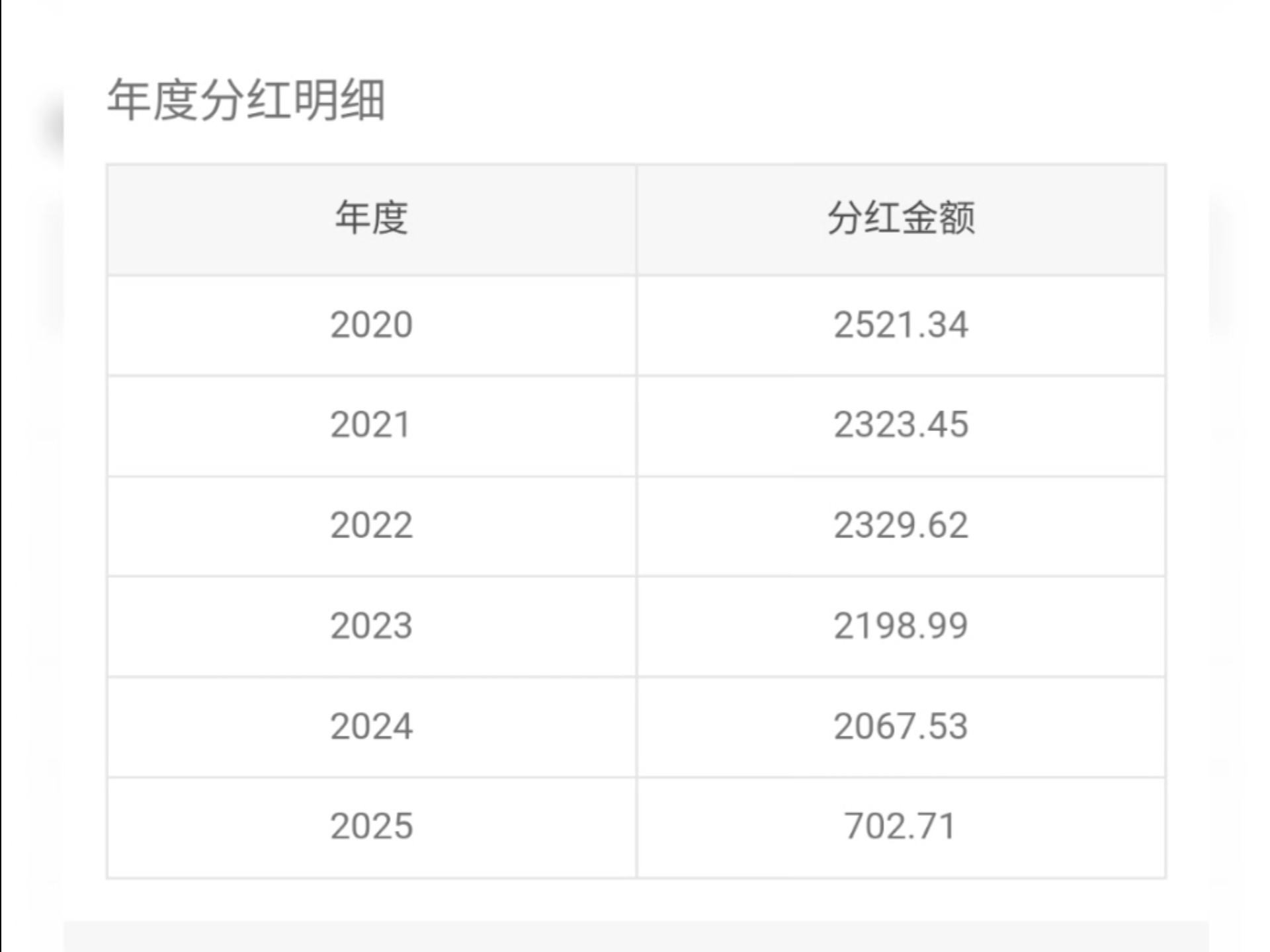 分红10派2元是什么意思(分红10派23是什么意思)