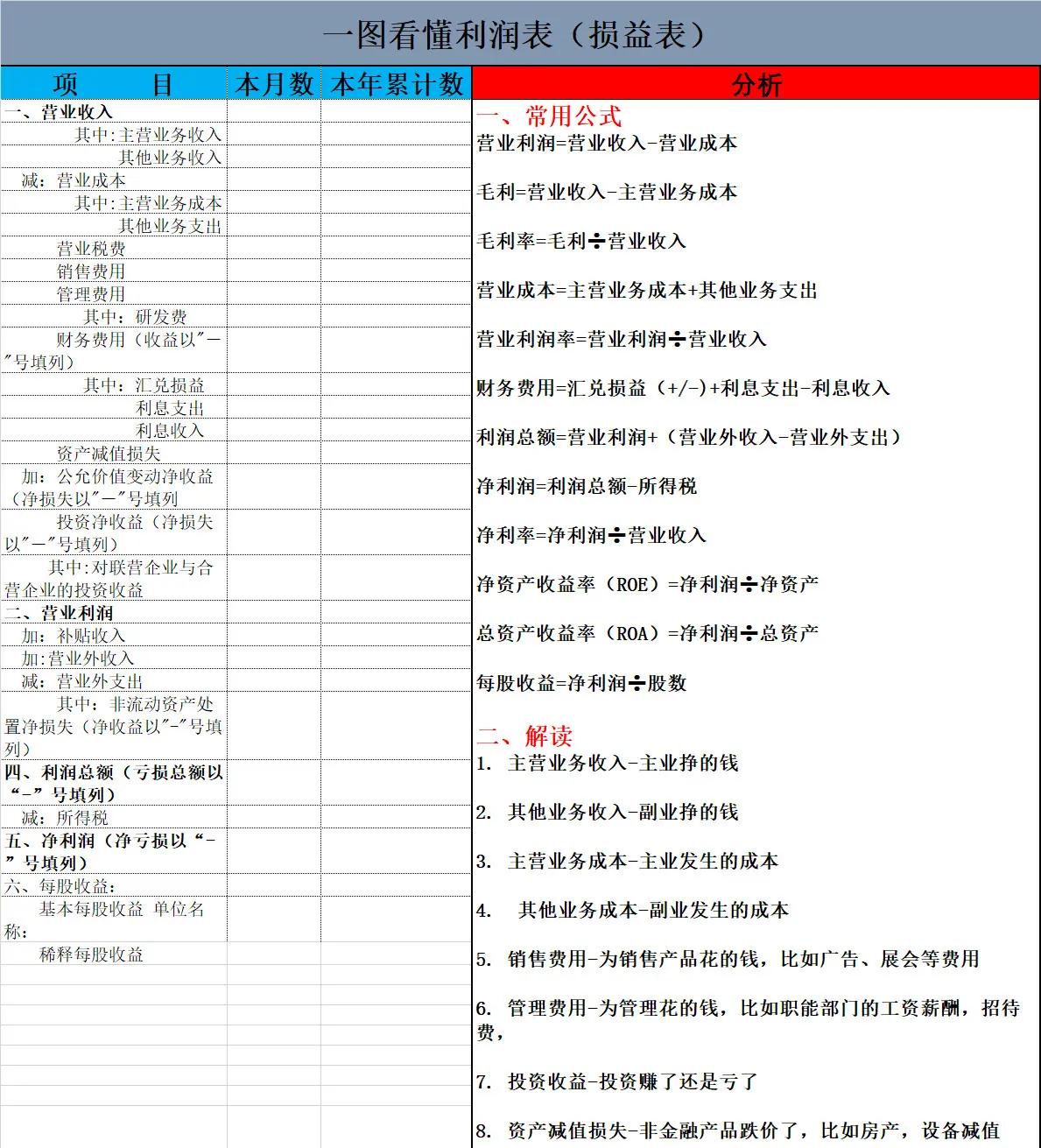 房地产利润(房地产利润所得税是多少)