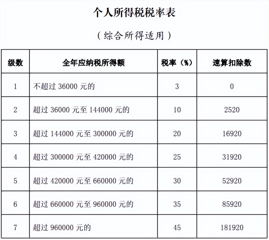 必要报酬率的计算公式(必要报酬率的计算公式有哪些)