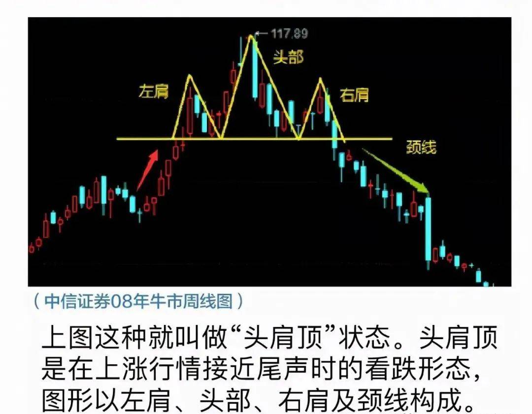 头肩底(头肩底形态一旦出现意味着什么) 头肩底(头肩底形态一旦出现意味着什么)