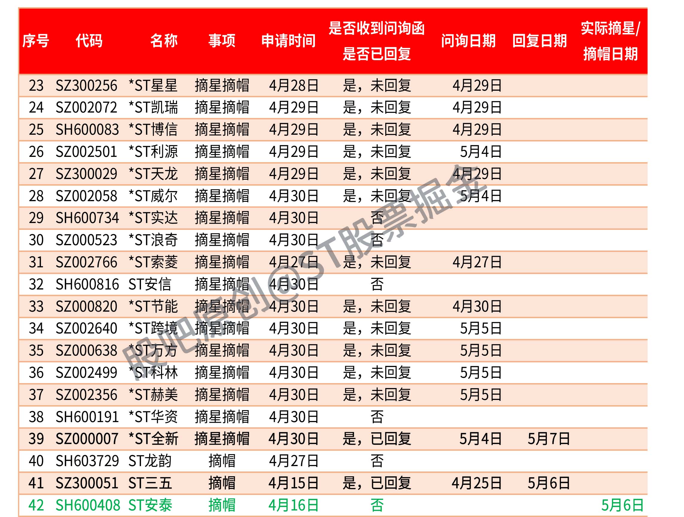 股票摘星是什么意思(股票摘星是好事还是坏事)