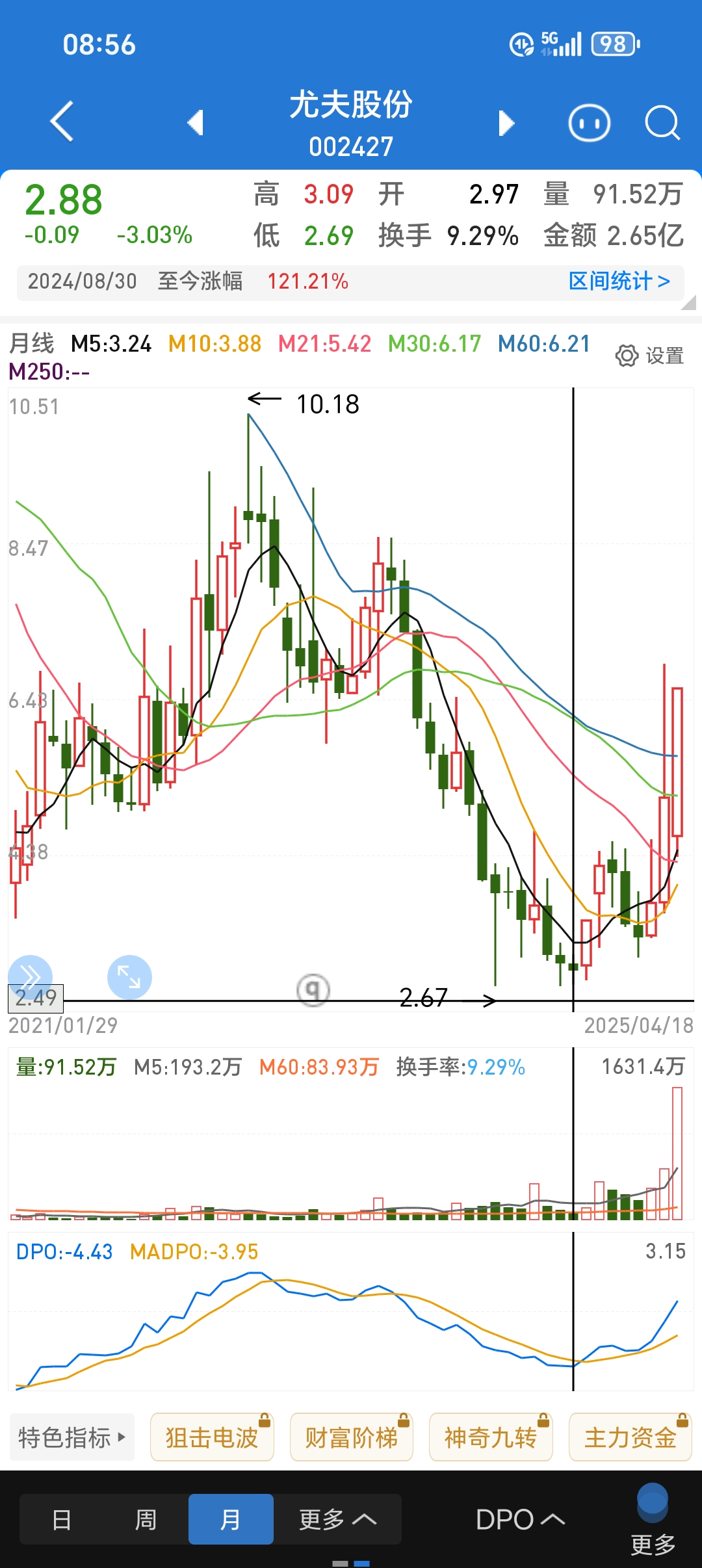 bbi指标(bbi指标最佳参数设置) bbi指标(bbi指标最佳参数设置)