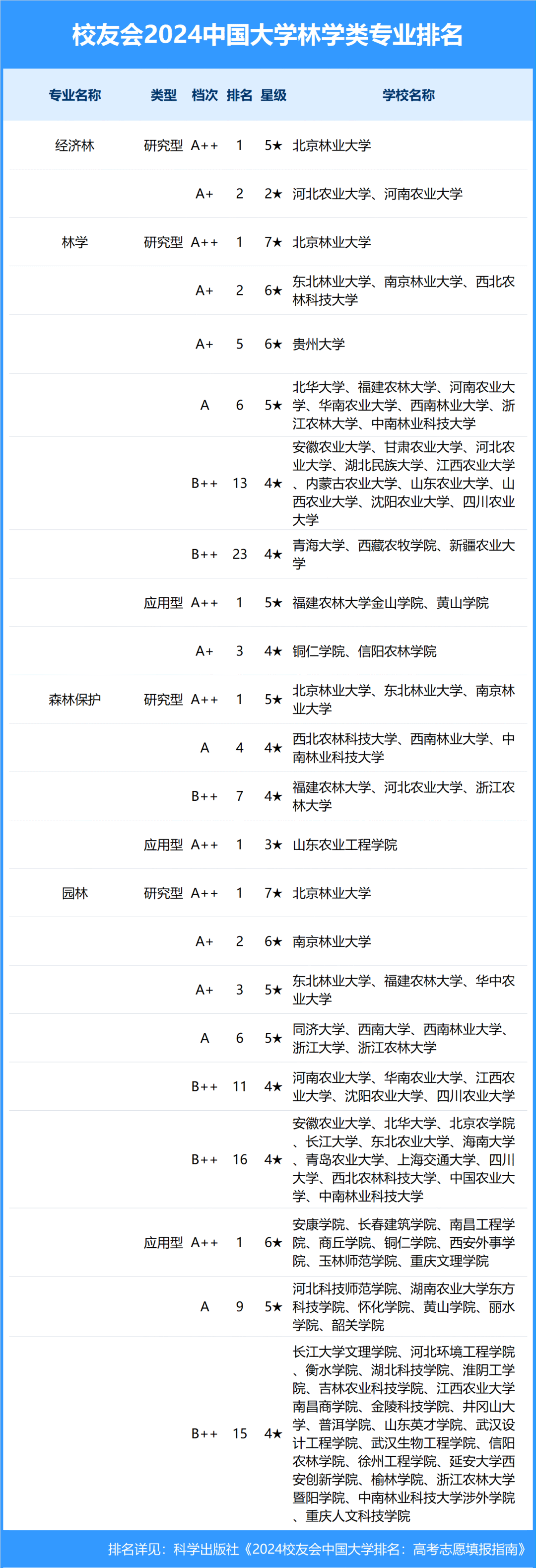 东北林业大学是985还是211(东北林业大学是985还是211全国排名第几)